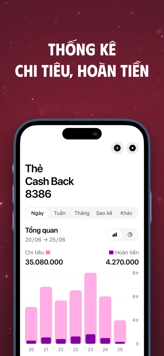 Thống kê chi tiêu và hoàn tiền theo thời gian
